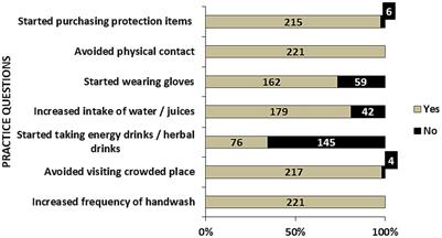 Assessing COVID-19 knowledge, attitudes, and practices among hospital employees: identifying sociodemographic determinants for improved public health strategies